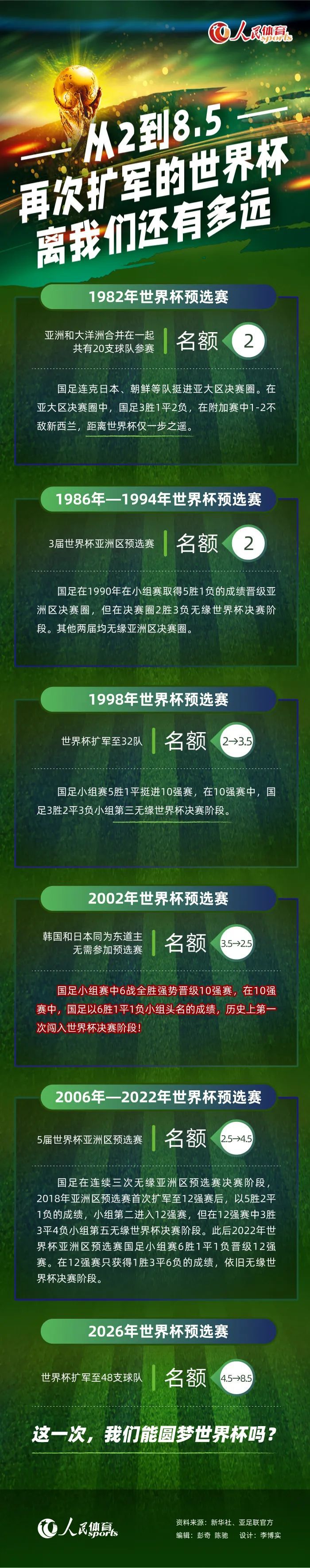 据国米新闻网报道，马佐基被推荐给了国米来补强边路，萨勒尼塔纳愿意将他出售。